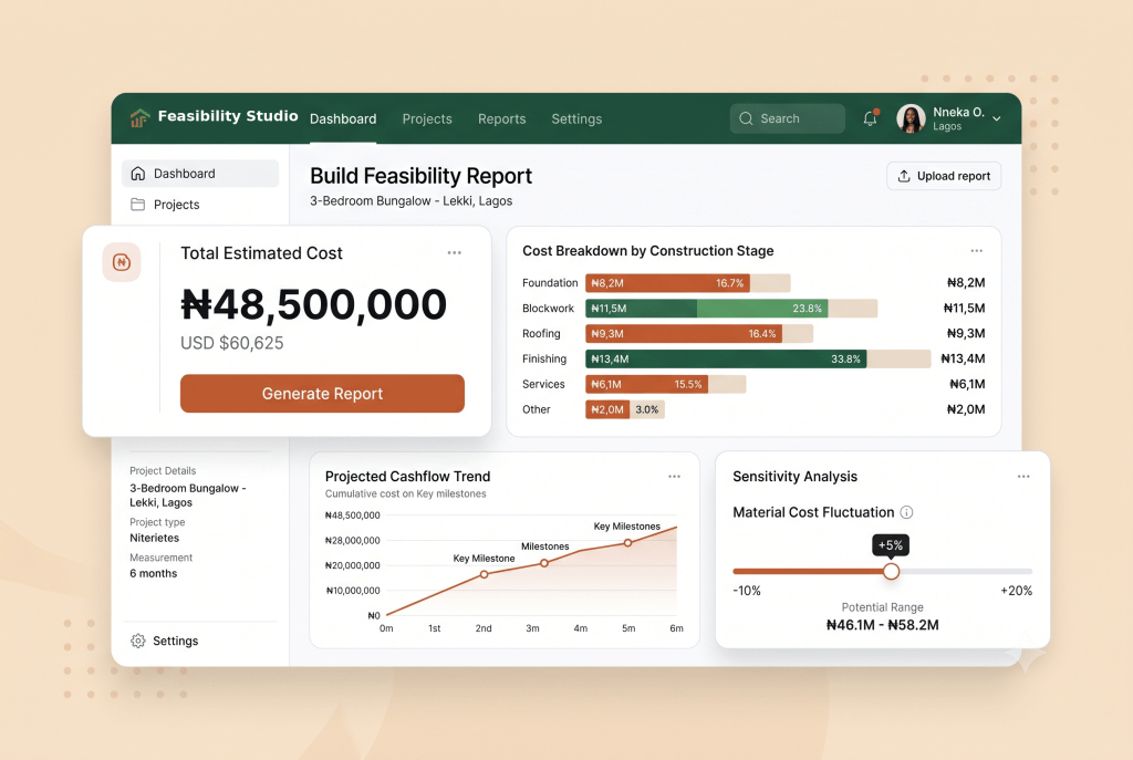 Feasibility Studio dashboard — sample build feasibility report for a 3-bedroom bungalow in Lekki, Lagos, showing total cost in naira and dollars, cost breakdown by stage, cashflow and sensitivity analysis